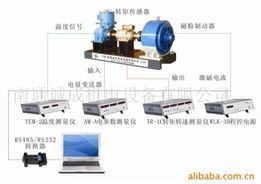 南通诚成机电设备试验台产品列表 机械电气设备全解析